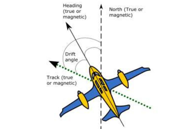 Navigation, flight rules and security