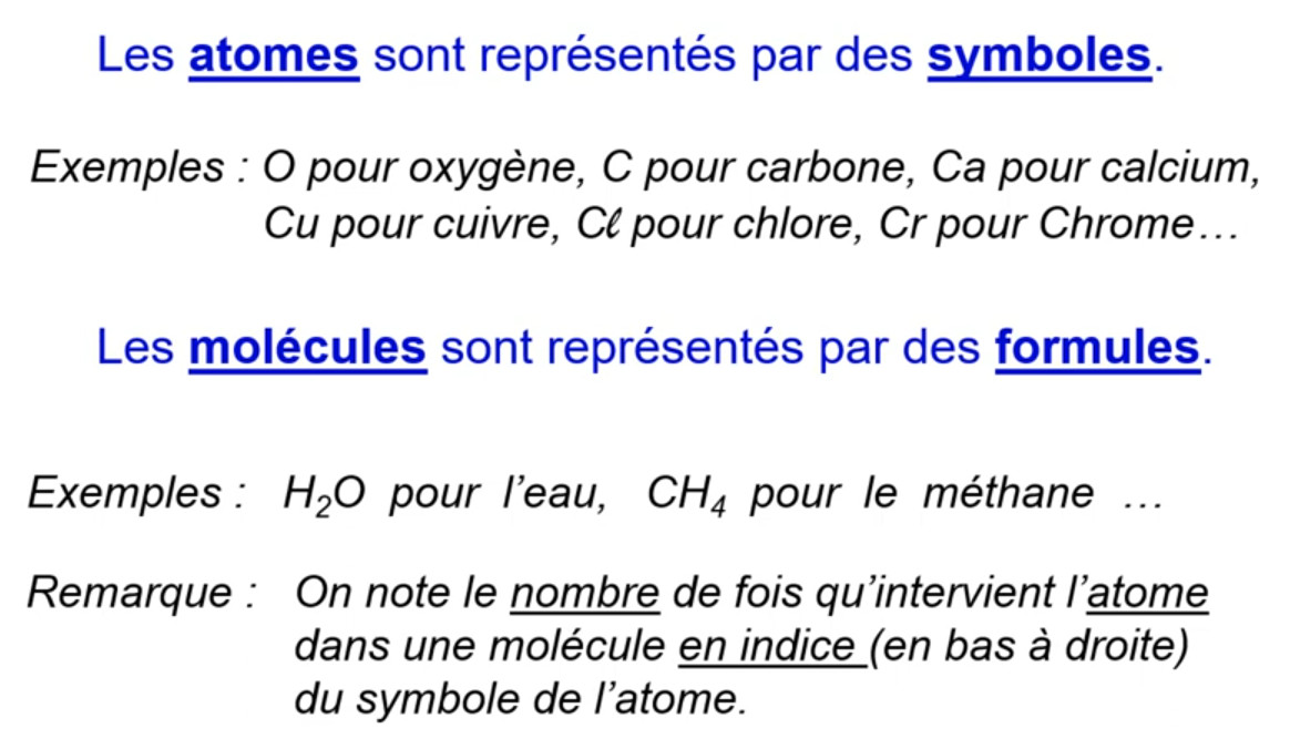 Leçon atomes et molécules – Mes cours à distance