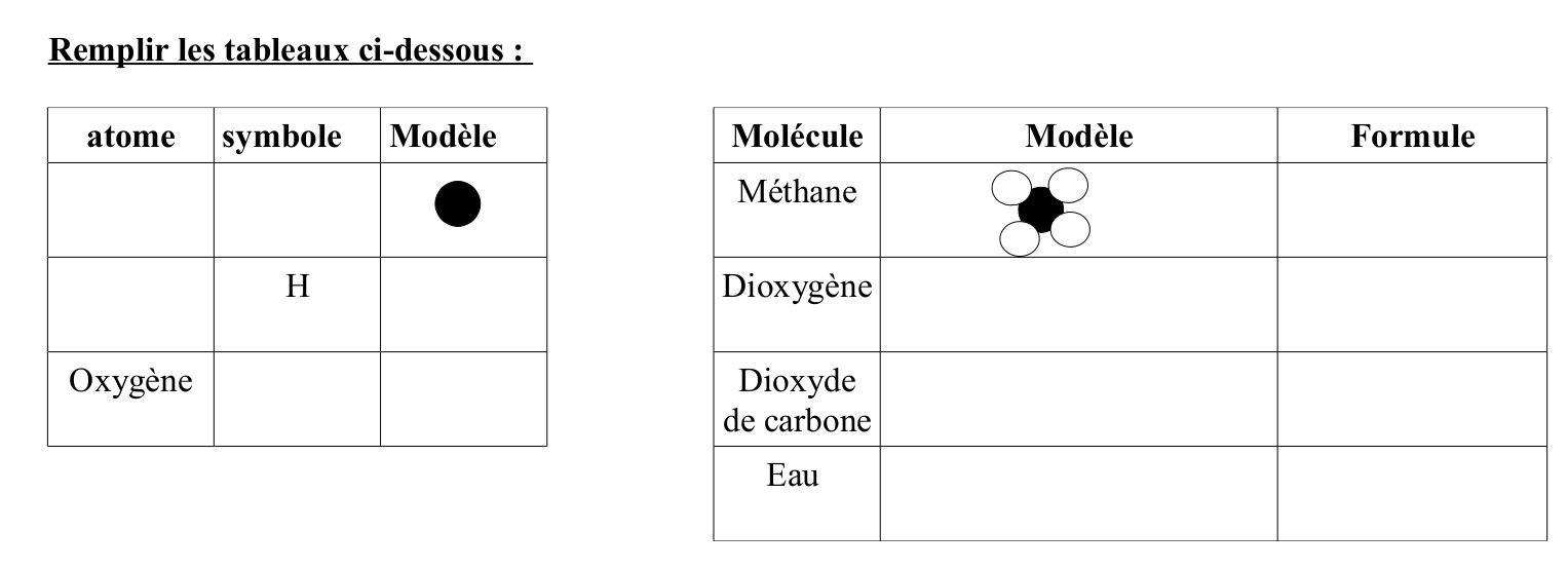 Activité Atomes et molécules – Mes cours à distance